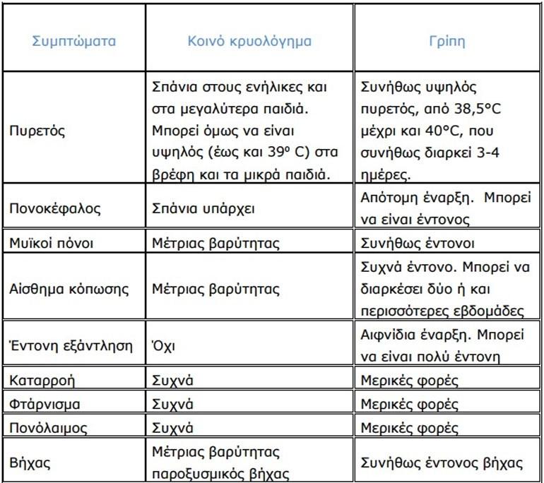 grippi_kryologima-1.jpg